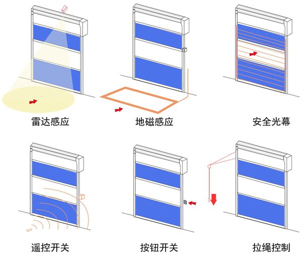 快速卷簾門的多種開關(guān)方式